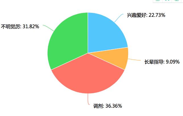 側快速