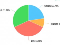 畢業(yè)季，又一波測(cè)繪地信生入坑