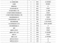 ?1:500 1:1000 1:2000地形圖測(cè)繪方法