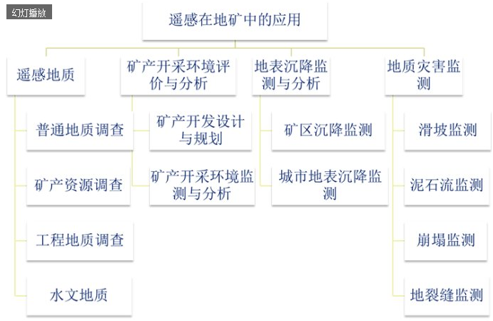 下載