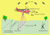 無人機(jī)傾斜攝影測量外業(yè)控制點(diǎn)作業(yè)方法