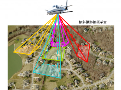 航拍數(shù)據(jù)處理