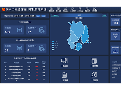 ACPIS-奧格工程建設(shè)項目聯(lián)合審批系
